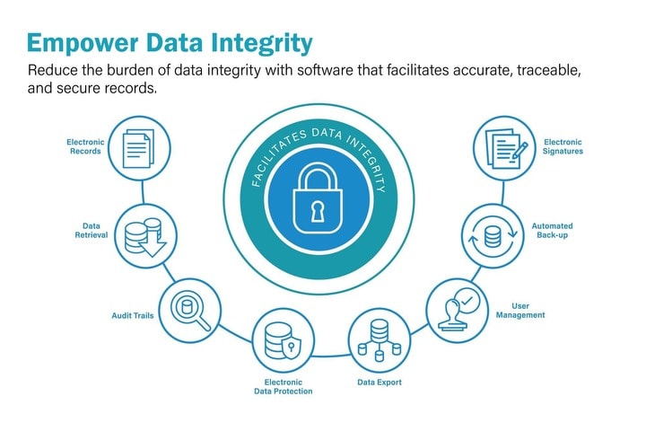Avanzado + Data Integrity